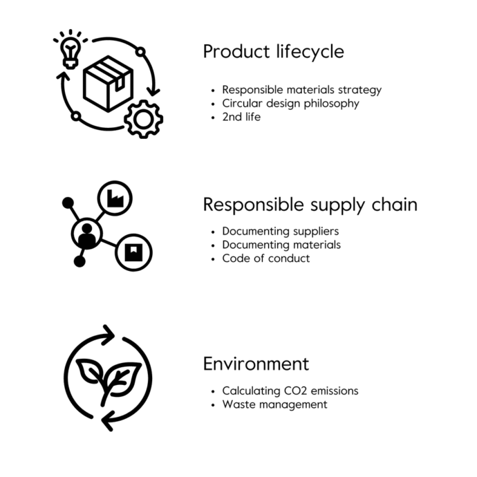 ENG-CSR-Fokusomraader-1-aspect-ratio-690-690